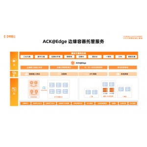 TIC模型姐妹文件夹：阿里云提供的免费分享文件夹