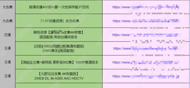 30T美剧合集:398部经典热门美剧,持续更新,让你轻松追看最新热门美剧