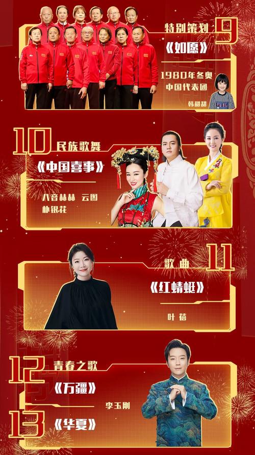 《1983-2022春晚合集:39年精彩回忆,阿里云盘视频原画倍速下载》