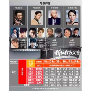 《我和我的父辈》1080P高清中字版，阿里云驱动技术保障流畅观影体验！