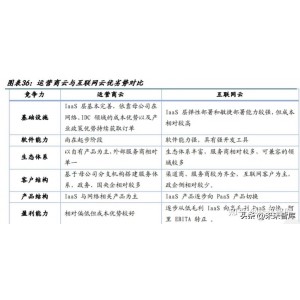 《G国王排名2021-2022更新：阿里云驱动20集》