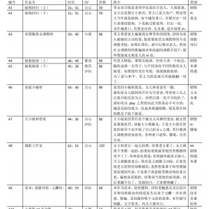 步非烟工作室超值合集93部113G珍藏版